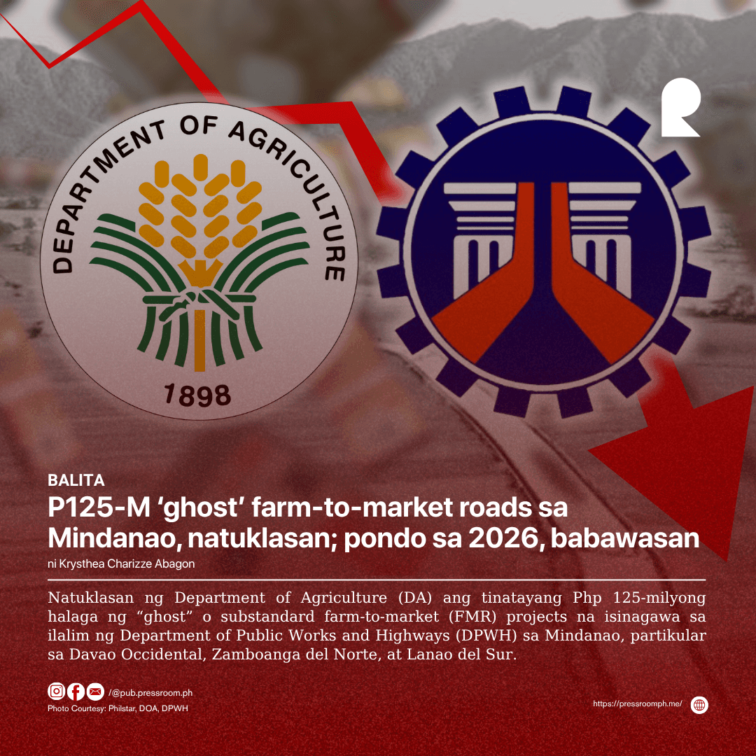 P125-M ‘ghost’ farm-to-market roads sa Mindanao, natuklasan; pondo sa 2026, babawasan