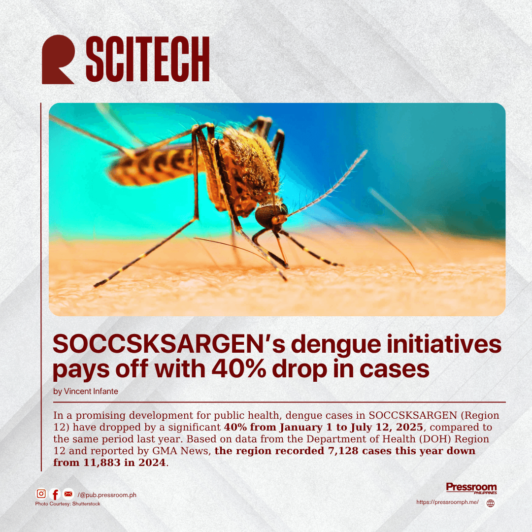 SOCCSKSARGEN’s dengue initiatives pays off with 40% drop in cases